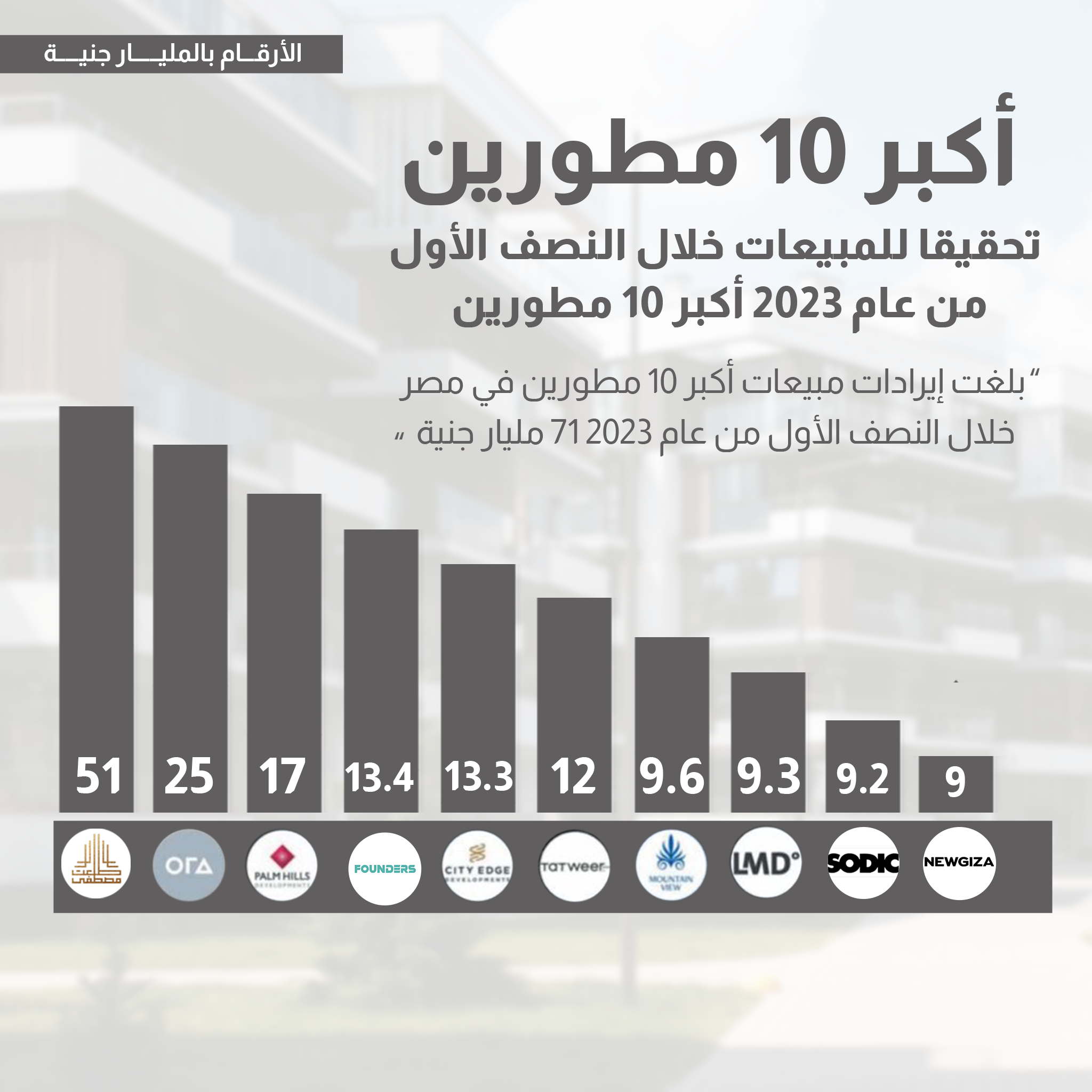 تقرير شركة زى بورد كونسالتيج