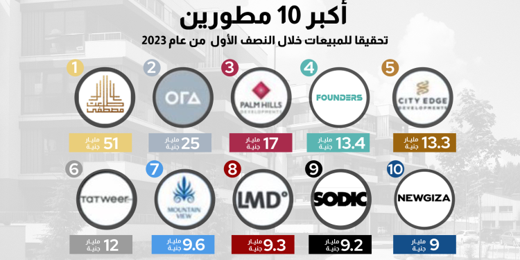 تقرير شركة زى بورد كونسالتيج